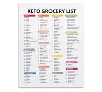 Low Carb Food List Canvas Print Ultimate Guide to Low Sugar Eating Poster Diet Reference Wall Decor for Home Kitchen Living Room(Framed,08x12inch(20x30cm))