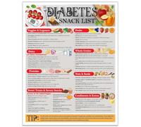 Low Carb Low Sugar Foods Chart Poster Diabetic Friendly Diet Planner Healthy Eating Visual Guide for Meal Prep and Nutrition Management(Framed,12x18inch(30x45cm))