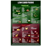 Low-Carbohydrate Diet Reference Poster - What to Eat & Limit Food Chart, Healthy Eating Guide for Weight Management, Keto & Paleo Diet Aid(Unframed,16x24inch(40x60cm))