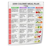 Low Density Menu Poster Volume Eating Approach