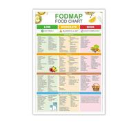 Low FODMAP and IBS Diet Friendly Foods Poster - Common Food Reference Chart with High & Low Lists, Meal Planning Guide for Kitchen or Office (Unframed,12x18inch(30x45cm))