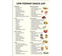 Low FODMAP Diet Wall Art - Funky Food Pairing Chart with Snack Ideas and Dessert Guide, Humorous Educational Poster for Kitchen & Hotel Wall(Framed,08x12inch(20x30cm))