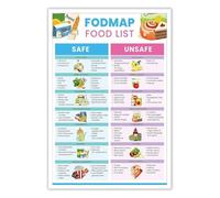 Low FODMAP Foods Chart Educational Poster for IBS Relief Gluten Free Diet and Kitchen Decor(Unframed,16x24inch(40x60cm))