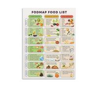 Low FODMAP Foods Chart Poster IBS and SIBO Diet Guide Educational Wall Art Canvas Print for Home Decor(Unframed,12x18inch(30x45cm))