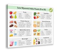 Low Glycemic Food List Chart Educational Canvas Poster for Diabetes Management Kitchen Wall Art Diet Guide Gift(Framed,12x18inch(30x45cm))