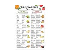 Low Glycemic Foods List and Eating Guide Educational Wall Chart for Healthy Living Nutrition(Unframed,12x18inch(30x45cm))