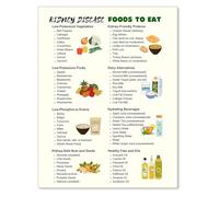 Low Potassium Diet Chart Kidney Disease Food List Renal Meal Plan Eating Guide Canvas Wall Art(Unframed,12x18inch(30x45cm))