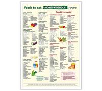 Low Potassium Food Chart Poster - Complete Kidney Friendly Grocery List, Renal Diet Shopping Guide for CKD & Kidney Disease Management(Framed,16x24inch(40x60cm))