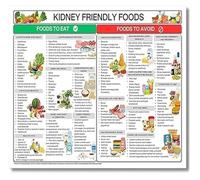 Low Potassium Food List Poster Kidney Friendly Diet Chart Grocery Guide for Kidney Health Metal Tin Sign(Unframed,16x24inch(40x60cm))