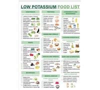 Low Potassium Food Reference Poster Grocery List for Kidney Friendly Diet Meal Planning and Daily Nutrition(Framed,16x24inch(40x60cm))