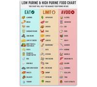 Low Purine Food Guide Healthy Eating Chart for Wellness Canvas Painting Wall Art for Kitchen Dining Room Home Decor(Framed,08x12inch(20x30cm))