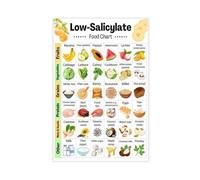 Low Reactive Foods Chart for Dietary Management Sensitive System Grocery Shopping List Canvas Painting Kitchen Home Decor(Unframed,12x18inch(30x45cm))