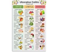 Low Residue Diet Chart Metal Sign Ulcerative Colitis Food List Educational Wall-Art for Home Kitchen 8 X 12 in