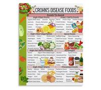 Low Residue Diet Foods Chart Gut Friendly Anti Inflammatory Guide Canvas Painting Kitchen Wall Decor(Unframed,16x24inch(40x60cm))