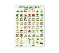 Low Sodium Foods Chart - A Guide to Supporting Wellness, Healthy Eating Reference Wall Art(Framed,08x12inch(20x30cm))