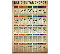 Lsjuee Targa in metallo vintage Basic Guitar Knowledge Decorazione da parete per famiglia Scuola Ufficio Cafe Man Cave Gift 12x16 pollici