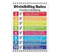LTRAJUYNH Divisibility Rules Reference Metal Sign School Art 8x12 Inch | Handy math tool printed on weather-resistant tin. Ideal for bulletin boards or desk display.