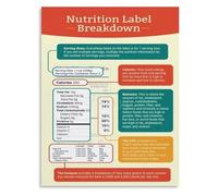 LTRAJUYNH Food Label Interpretation Poster Nutrition Facts Made Easy Wall Decor For Pantry(Unframed,08x12inch(20x30cm))