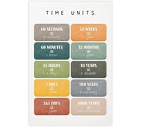 LTRAJUYNH Learn Time Units Modern Canvas Poster For Homeschool Bedroom | Simple layout makes memorizing time units fun and effective for all ages(Framed,08x12inch(20x30cm))
