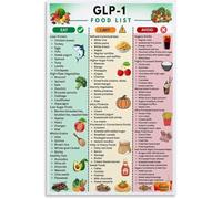 LTRAJUYNH Nutrient Dense Food List Poster Healthy Choices Chart Canvas Painting Wall Decor for Study Room(Unframed,08x12inch(20x30cm))