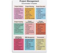 LTRAJUYNH Project Management Process Poster Initiation Planning Execution Tracking Templates Canvas Painting Living Room Office Decor(Unframed,12x18inch(30x45cm))