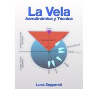 Luca Zapparoli La Vela (Tascabile)