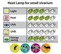 Lucky Reptile Halogen Sun Mini 2pz lampada alogena attacco E27 per rettili