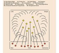 Luke Sanger Dew Point Harmonics (Vinyl LP)