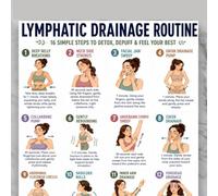 Lymph Massage Poster Drainage Guide