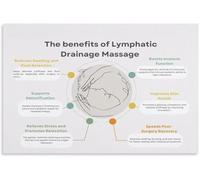 Lymphatic Drainage Chart Poster Self Massage Techniques Wall Art Canvas Print for Living Room Bathroom Decor(Unframed,16x24inch(40x60cm))