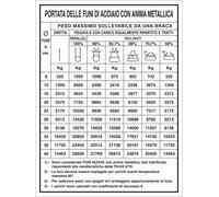 M-ITALY CARTELLO - PORTATA DELLE FUNI DI ACCIAIO CON ANIMA METALLICA - Segnale