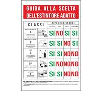 M-ITALY CARTELLO SEGNALETICO - GUIDA ALLA SCELTA DELL’ESTINTORE ADATTO - Adesivo Extra Resistente, Pannello in Forex, Pannello In Alluminio (30x42, Adesivo)