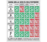 M-ITALY CARTELLO SEGNALETICO - GUIDA ALLA SCELTA DELL'ESTINTORE - Segnale