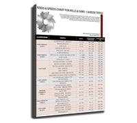 Machinist Reference Poster Feed Per Tooth Guide