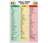 Macro Container Poster Portion Control Easy | Fill each compartment protein carb veg fat(Unframed,12x18inch(30x45cm))