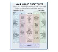 Macro Counting Guide Poster High Protein Diet Plan Weight Loss Nutrition Art for Modern Home Decor(Unframed,08x12inch(20x30cm))