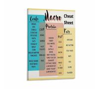 Macronutrients Cheat Sheet Poster Macro Counting Guide for Fitness Diet Kitchen Wall Art(Unframed,16x24inch(40x60cm))