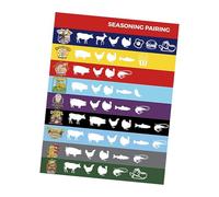 Magnete Per Temperatura Maiale - Magnetici Per Gadgets | Utensili Da Cucina Per Temperatura Carne - Per Manzo Pollame Pesce Frutti Di Mare Cottura BBQ Grigliatura Frittura Frigo