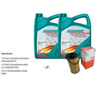 MAHLE Controllo Set 10L ADDINOL GIGA LIGHT MV 5W-30 Per BMW 8 Serie E31 850iCi