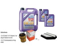 Mahle Controllo Set 7 L Liqui Moly 5W-40 High-Tech per Honda Cr-V III