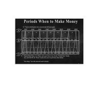 Make Money Mindset Poster Passive Income Ideas Financial Freedom Chart Canvas Wall Art for Entrepreneur Office Bedroom Living Room Decor Inspiration(Framed,08X12inch(20X30cm))