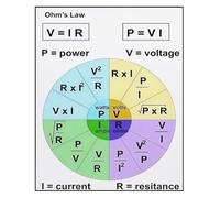 Maker Space Wall Decor Ohms Law Formula Wheel Electrical Poster