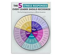 Management Canvas Art Key Stress Responses Every Leader Should Know Leadership Guide for Office Decor and Professional Development(Unframed,12x18inch(30x45cm))