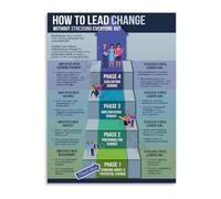Management Principles Poster for Effective Leadership Workplace Culture Office Conference Wall-Art(Framed,12x18inch(30x45cm))