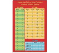 Mandarin Pinyin Poster Learning Bedroom Decor | Mandarin pinyin chart for tone review home study decor(Framed,08x12inch(20x30cm))