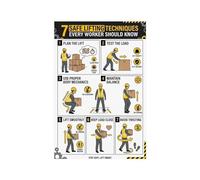 Manual Handling Safety Poster Illustrating 7 Proper Lifting Techniques for Workplace Injury Prevention(Framed,12X18inch(30X45cm))