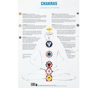 Mappa chakras