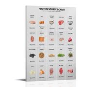 Mappe alimentari dieteticheLe opere d'arte della pittura a olio sono durevoli, impermeabili e facili da pulire in stanze, salotti, camere da letto, cucine e facili da montareStile cornice 50 x 75 cm