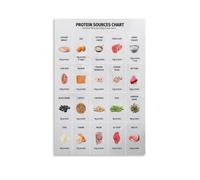 Mappe alimentari dieteticheLe opere d'arte della pittura a olio sono durevoli, impermeabili e facili da pulire in stanze, salotti, camere da letto, cucine e facili da montareSenza cornice, stile 20 x