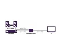 Marmitek Connect AE34 - Estrattore audio HDMI (Connect AE34 - Warranty: 24M)